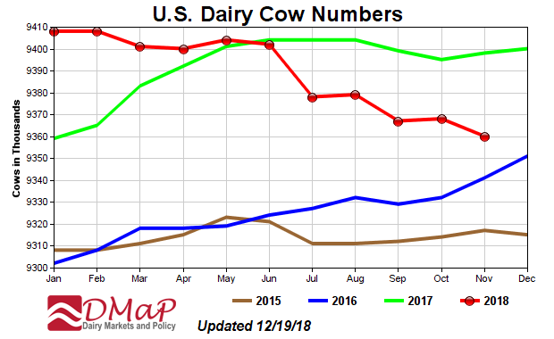 Current Milk Prices 2018